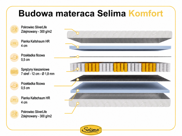 Selima Komfort