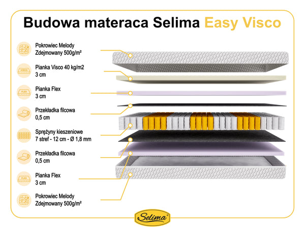 Selima Easy Visco
