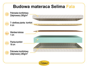 Selima Fala