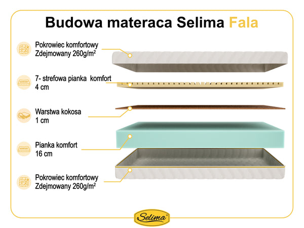 Selima Fala