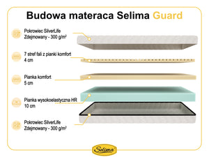 Selima Guard