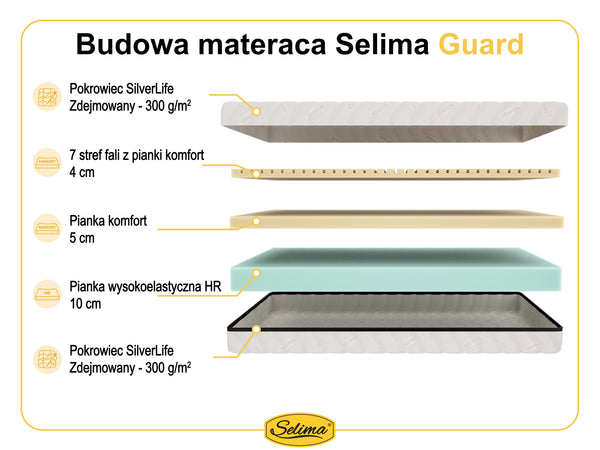 Selima Guard