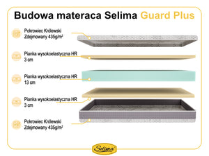 Selima Guard Plus