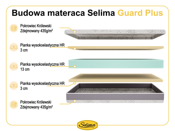 Selima Guard Plus