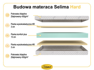 Selima Hard
