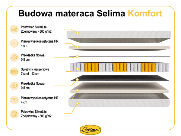 Selima Komfort