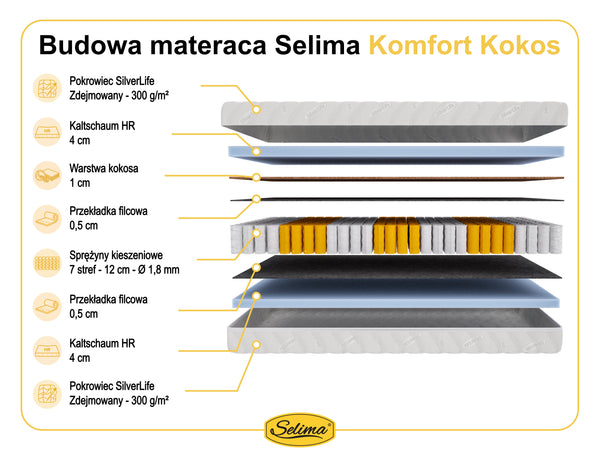 Selima Komfort Kokos
