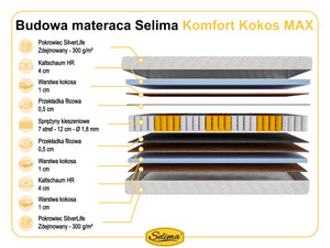 Selima Komfort Kokos MAX