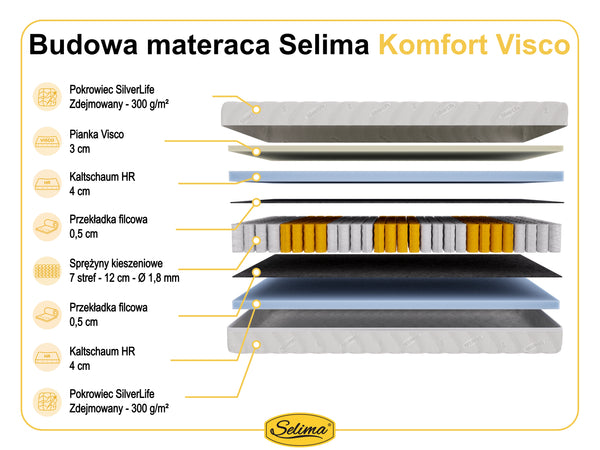 Selima Komfort Visco