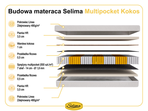 Selima Multipocket Kokos