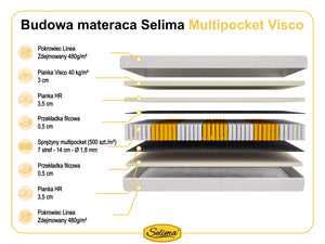 Selima Multipocket Visco