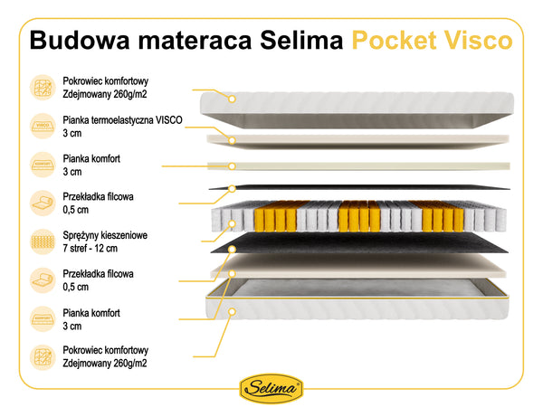 Selima Pocket Visco