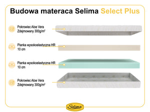 Selima Select Plus